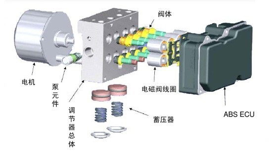 力矩限制器与abs球阀图片