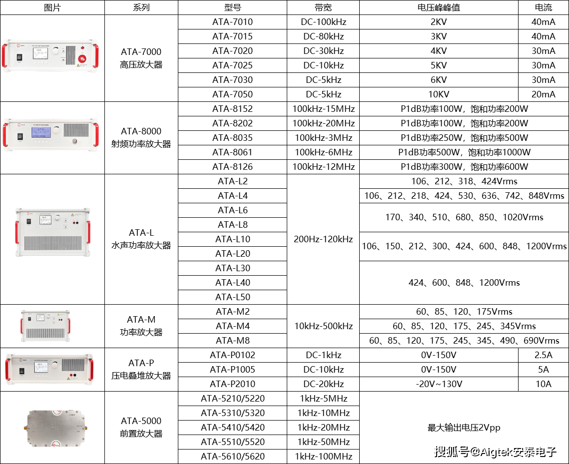 功率放大器与铝合金拉手价位