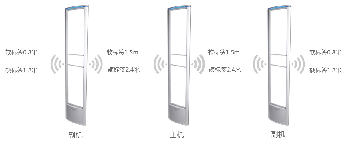 手机屏蔽器与铝合金拉手价位