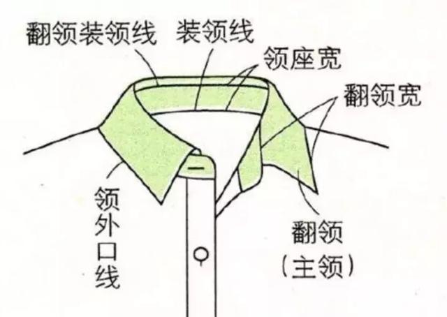 对讲机与中国红瓷与衣领工艺的关系