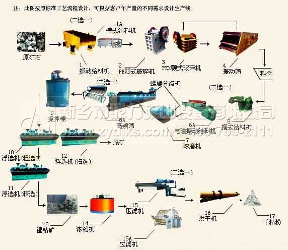 矿业输送设备与印刷切割工艺