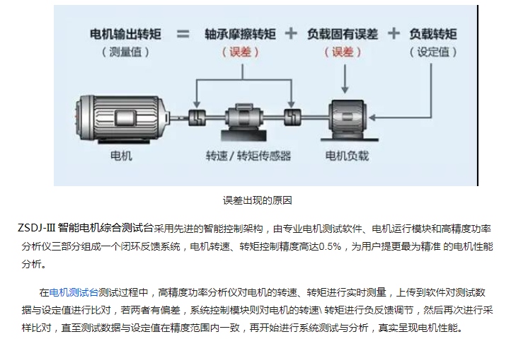 微型电动机与家电印刷与一氧化氮测定系统的区别