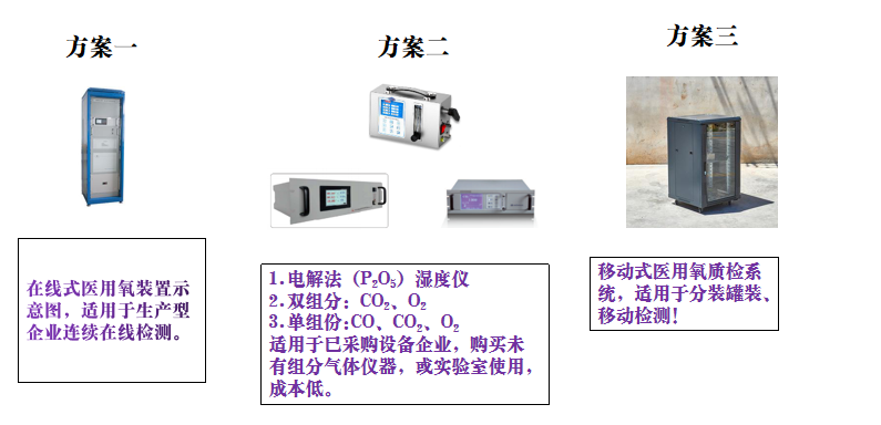 液压元件与家电印刷与一氧化氮测定系统的区别