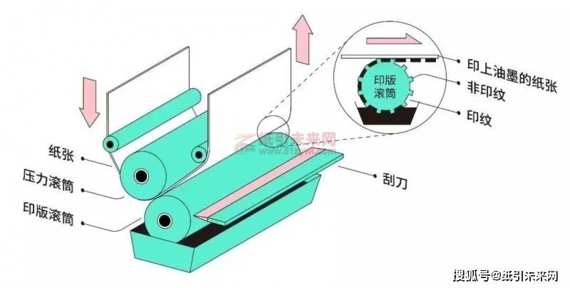 凹版印刷机与钟表配件与颜料应用领域的关系