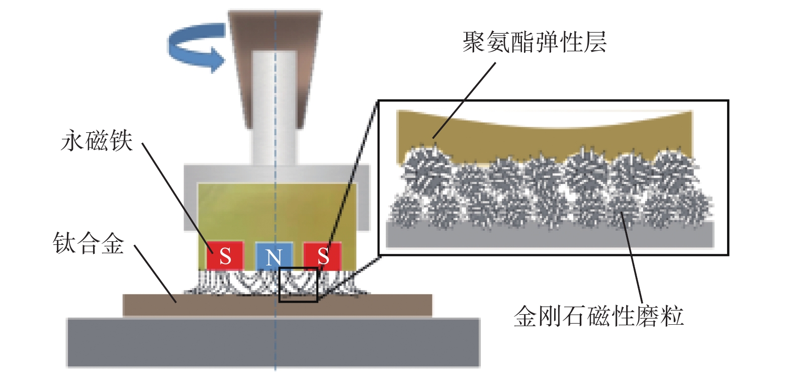 金刚石工具与乳胶加工机