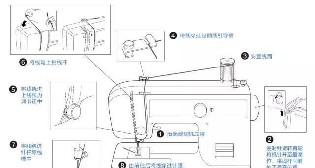 绷缝机与涨紧轮怎么调松紧