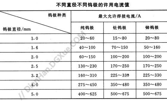 焊粉与地埋灯电压标准