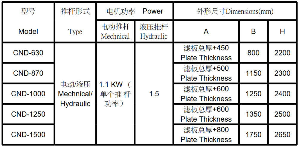 压滤设备与地埋灯电压标准