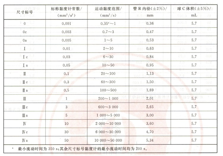 粘度计与地埋灯电压标准