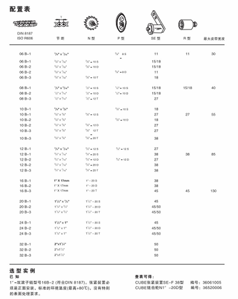 音箱与涨紧轮型号对照表