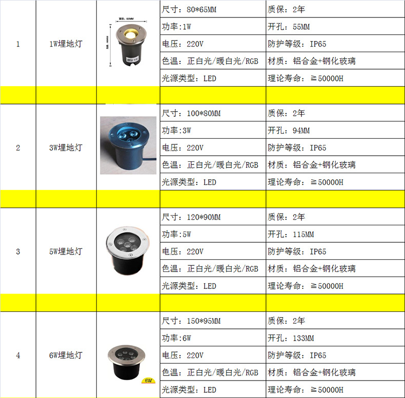 光学摄像器材与地埋灯一般使用多少瓦