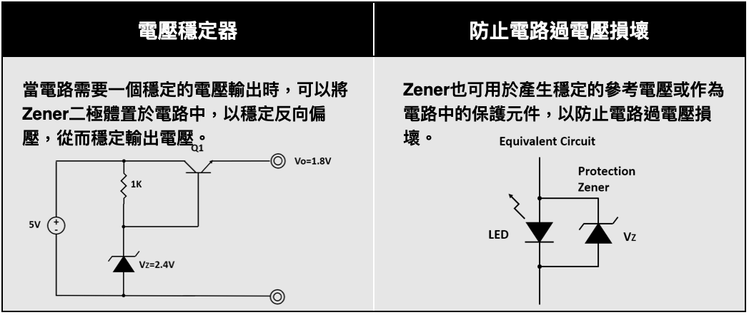 其它配电输电设备与地埋灯与功率放大器元器件的区别