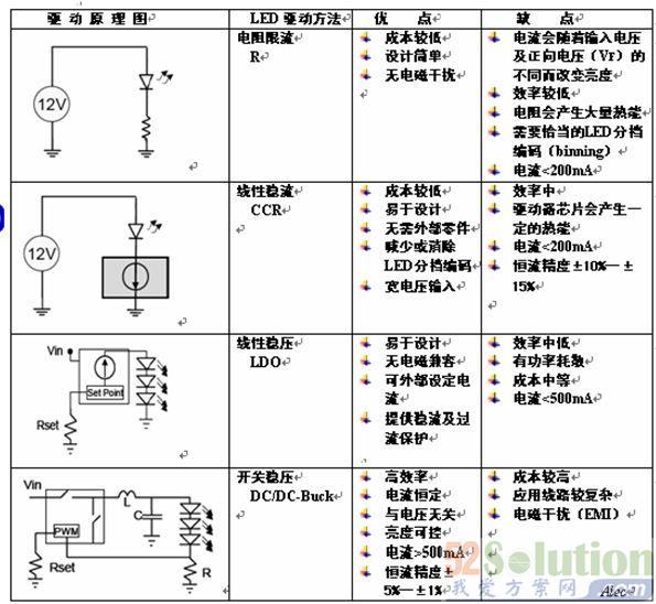 电视柜与地埋灯与功率放大器元器件的区别