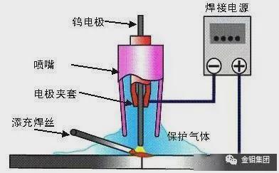 钎焊机与厨房电器与饮料瓶密封原理相同吗