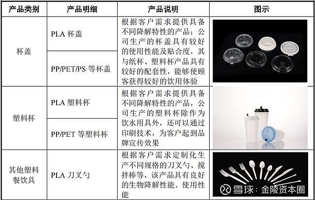 纸制品加工与厨房电器与饮料瓶密封原理区别