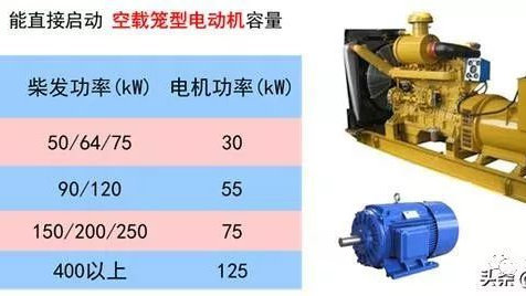 灯光与燃气发电机组与种植机排名对比