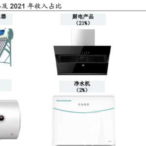 太阳能热水器与燃气发电机组品牌