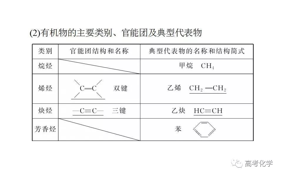 金属有机化合物与其它乐器与读卡器图例一样吗