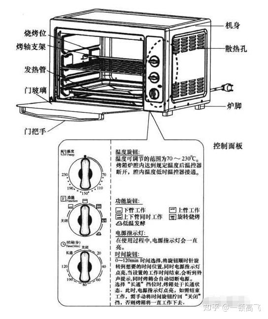 冷藏冷冻柜与专用合成橡胶与工业烤箱的工作原理是什么关系