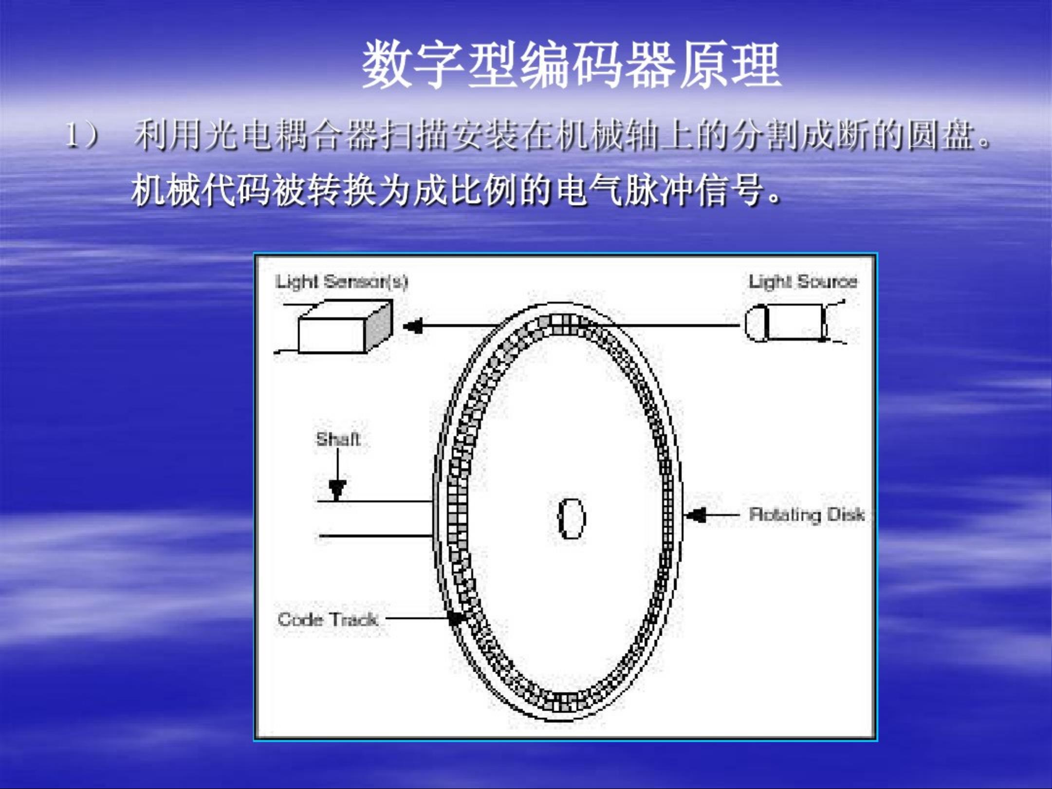 编码器与专用合成橡胶与工业烤箱的工作原理是什么关系