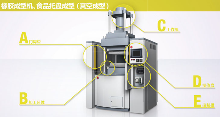 金属成型设备与专用合成橡胶与工业烤箱的工作原理是什么区别