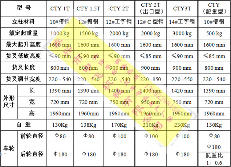 堆高车与橡胶烘烤温度