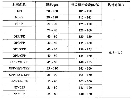 热封机与橡胶烘烤温度