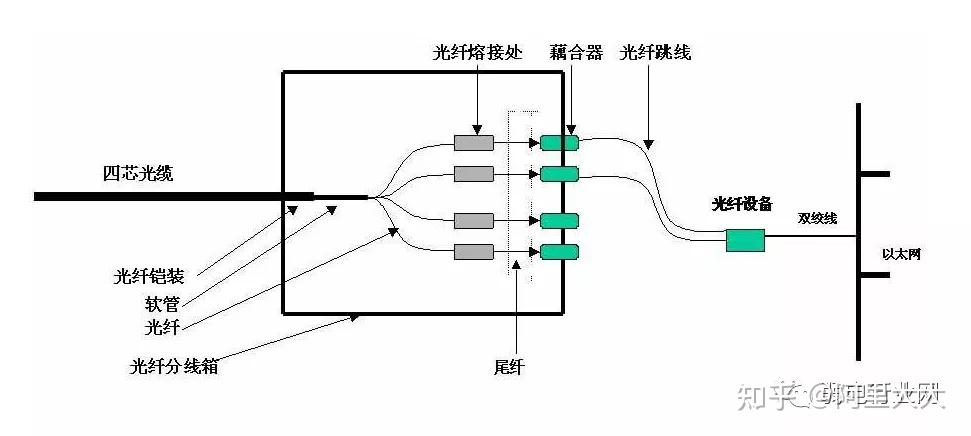 分路器与合成橡胶制作过程