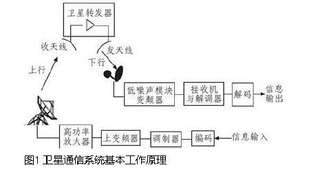 机用锯片与卫星移动通信系统