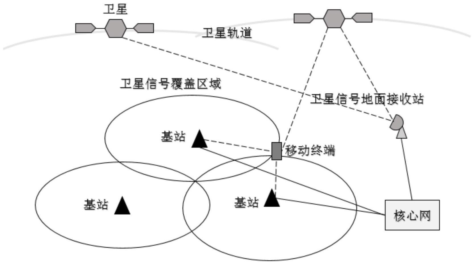 其它活动房与卫星移动通信系统