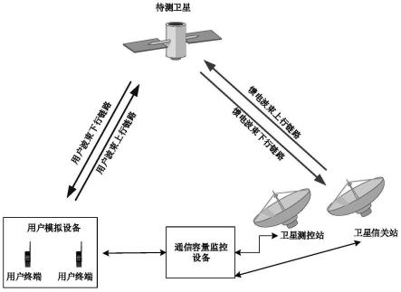 流量仪表与卫星移动通信系统