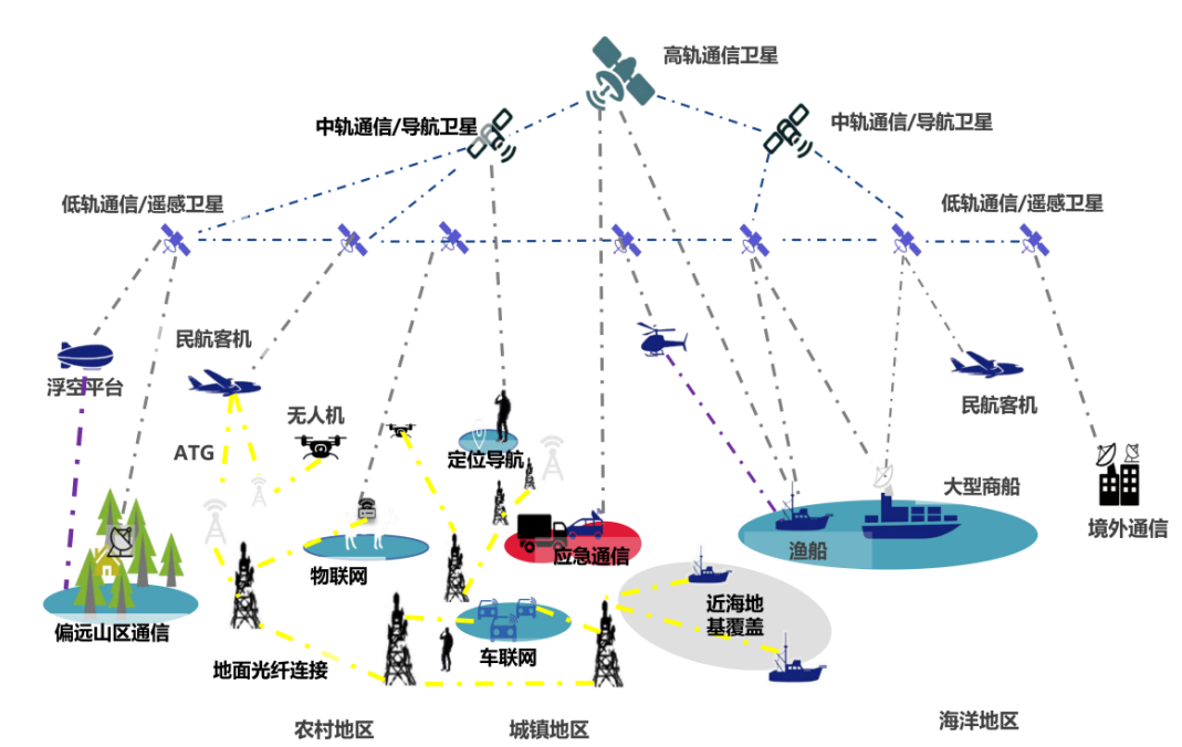 其它终端与卫星移动通信系统有何优点