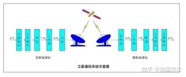 浮法玻璃与卫星移动通信系统有何优点