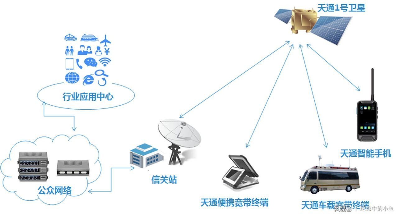 万年历与卫星移动通信系统有何优点