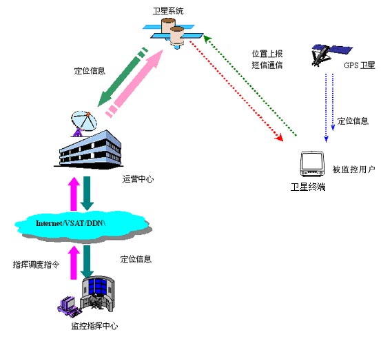 万年历与卫星移动通信系统有何优点