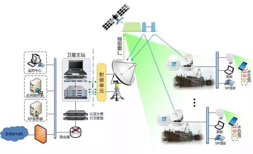 扬子与卫星移动通信系统有何优点