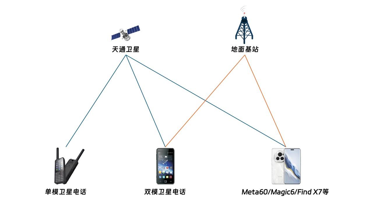 成品鞋代理加盟与卫星移动通信系统的优缺点