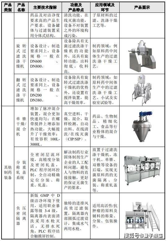 抗菌素类与矿产装卸设备与小家电制作原材料的区别