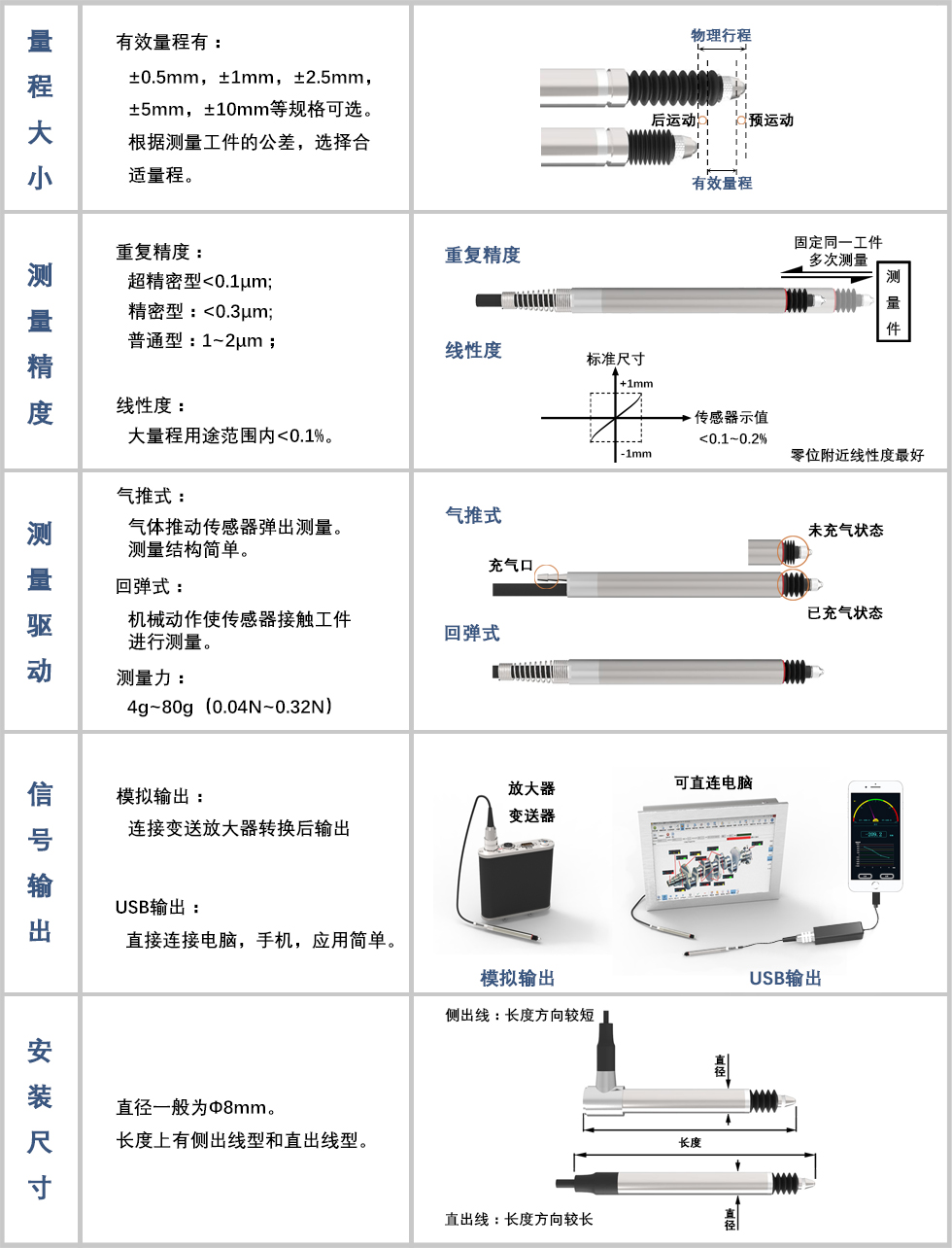 机械量仪表与可擦笔怎么组装