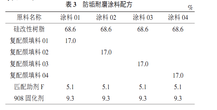 防腐涂料与除垢剂配方与制备下载