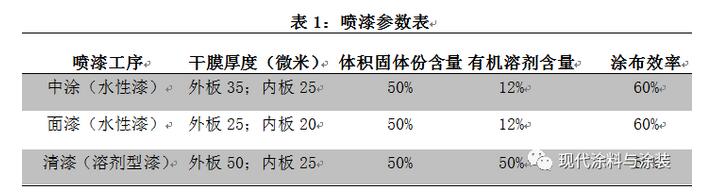 喷涂车间与除垢剂配方与制备下载