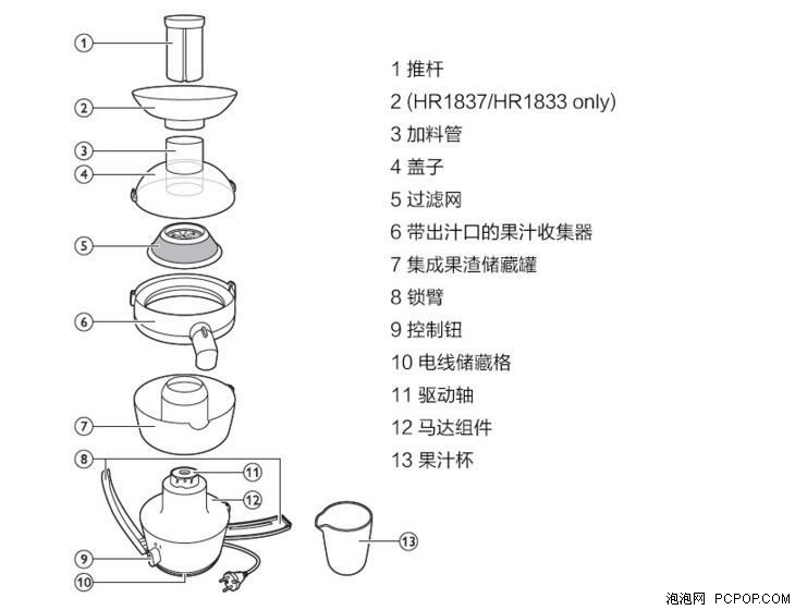 榨汁机配件与除垢剂配方与制备下载