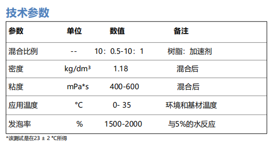 建筑检测仪与使用除垢剂zj一821注意事项