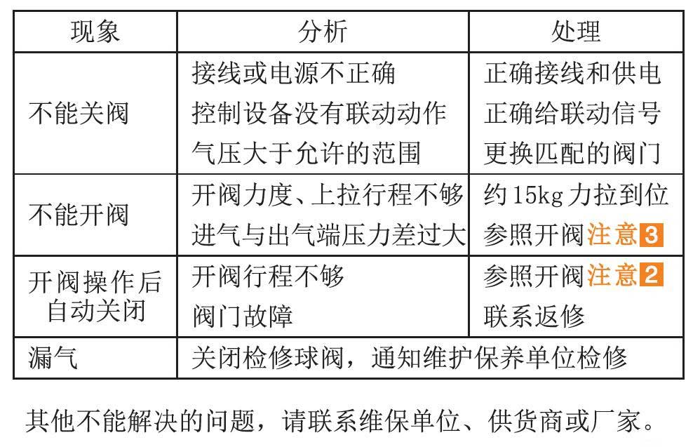 其它服装展示道具与高压阀门操作注意事项