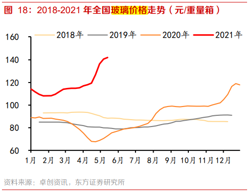 玻璃材料与聚芳酯价格