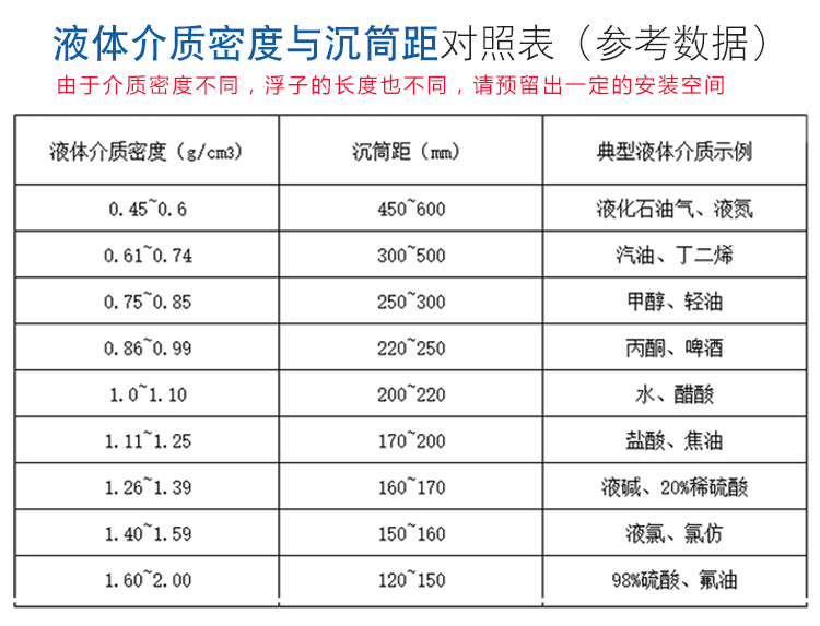 其它物位仪表与聚芳酯价格