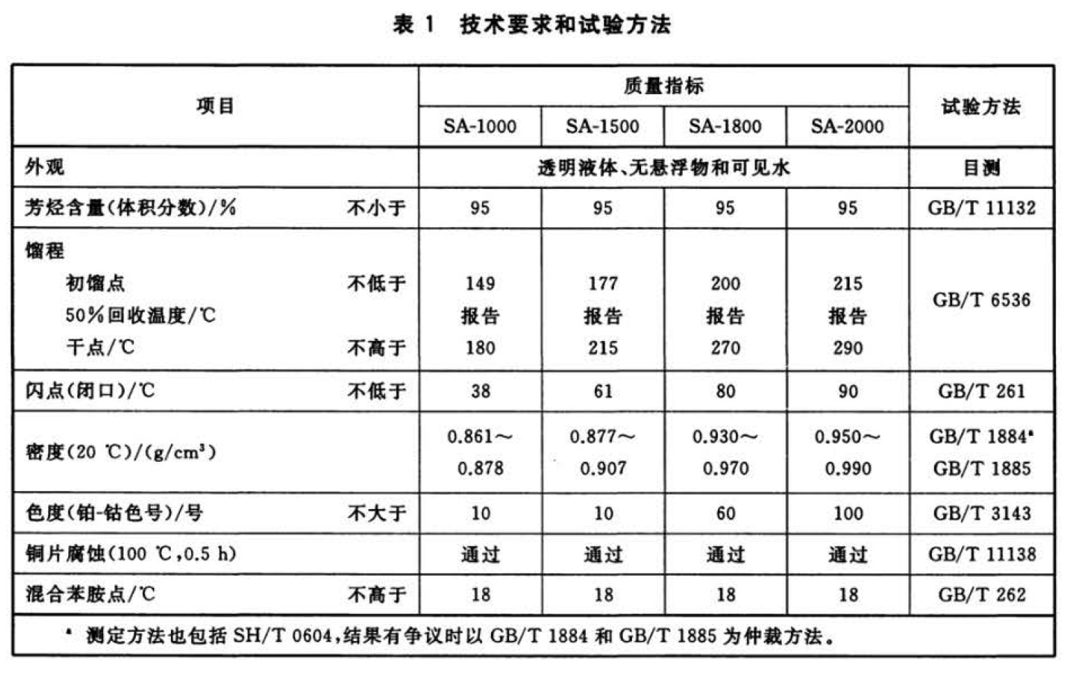 其它物位仪表与聚芳酯价格