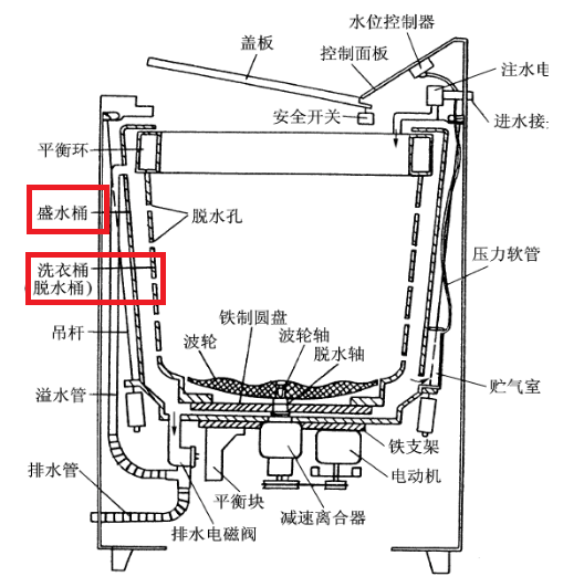 普通双桶洗衣机与聚芳醚pae