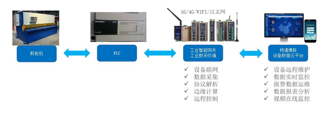 监控系统及软件与压痕机操作流程和注意事项