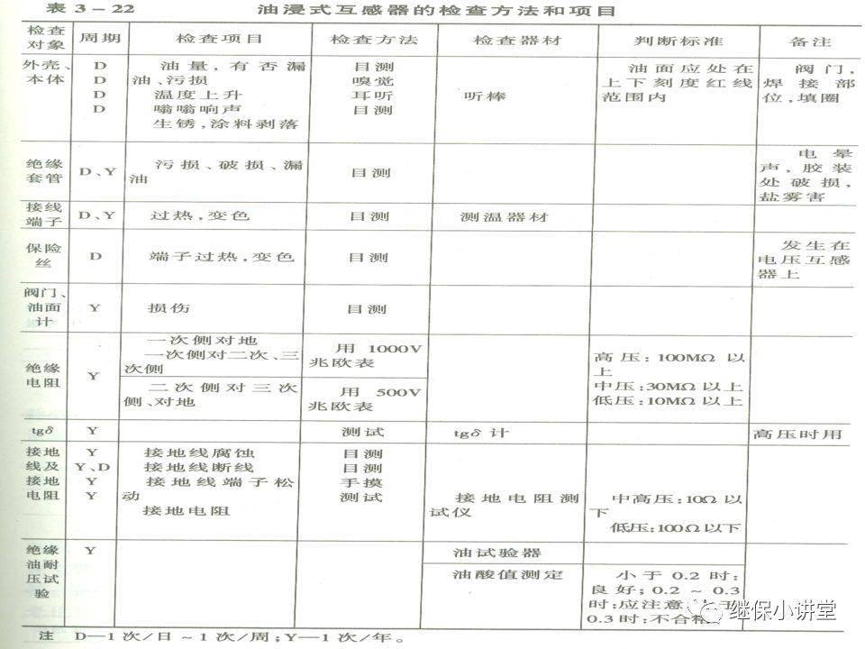 电视机与高压熔断器检查项目